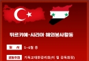 튀르키예-시리아 해외…